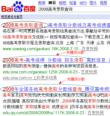 目標關鍵詞
